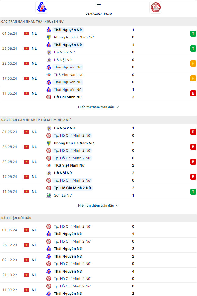 Nữ Thái Nguyên vs nữ TP.HCM II - Ảnh 1