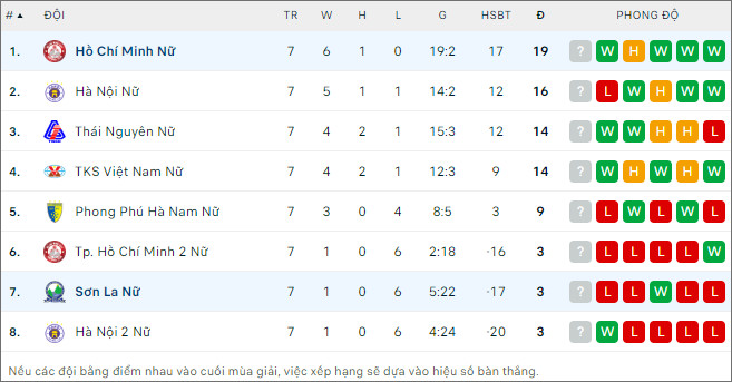 Nữ TP.HCM I vs nữ Sơn La - Ảnh 2