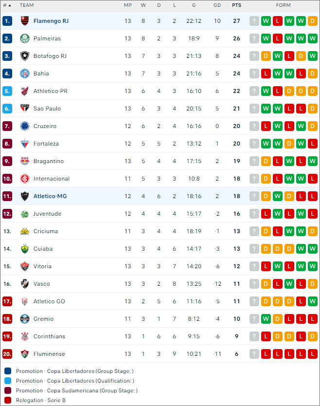 Atletico Mineiro vs Flamengo - Ảnh 2