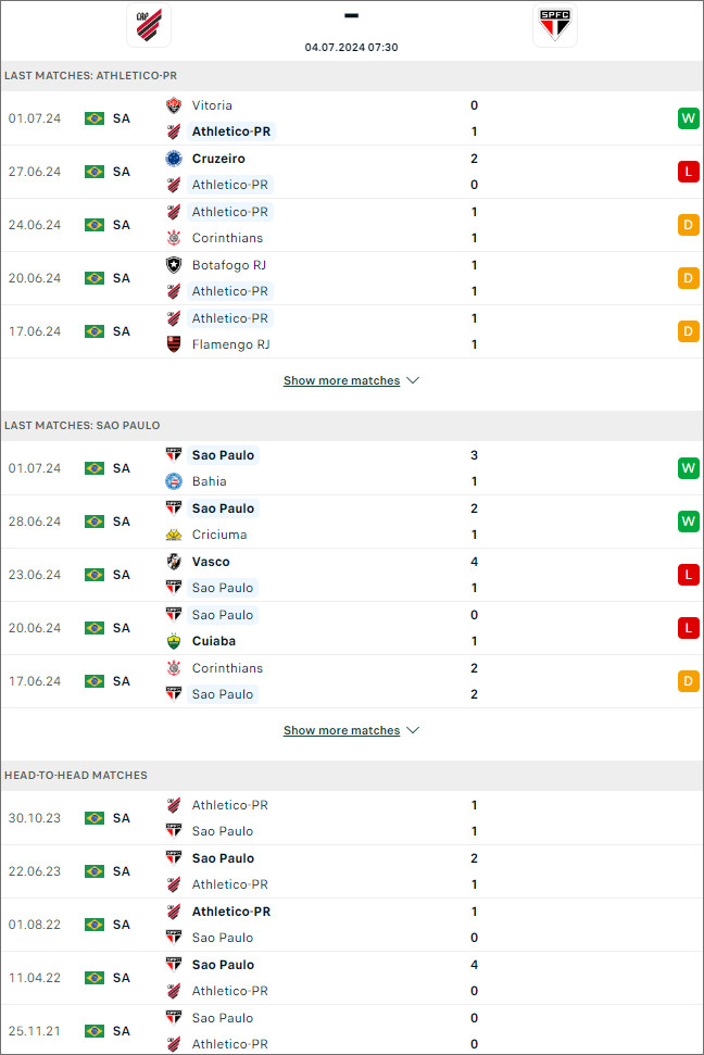 Atletico Paranaense vs Sao Paulo - Ảnh 1