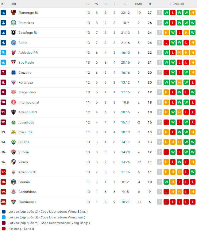 Nhận định bóng đá Criciuma vs Cruzeiro, 6h ngày 4/7 - Ảnh 2