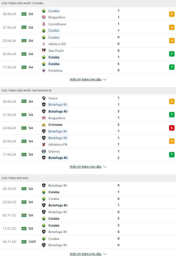 Nhận định bóng đá Cuiaba vs Botafogo, 5h ngày 4/7 - Ảnh 1