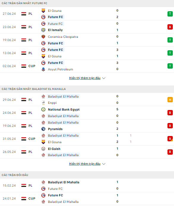Nhận định bóng đá Future vs Baladiyet El Mahallah, 20h ngày 3/7 - Ảnh 1
