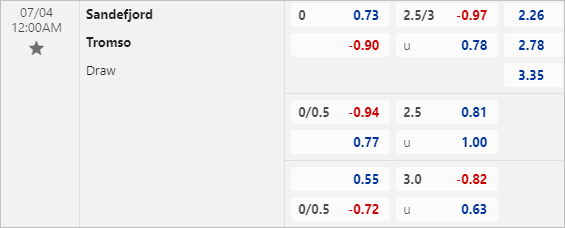 Nhận định bóng đá Sandefjord vs Tromso, 0h ngày 4/7 - Ảnh 3