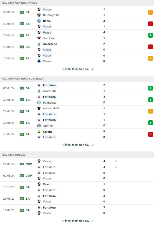 Nhận định bóng đá Vasco da Gama vs Fortaleza, 6h ngày 4/7 - Ảnh 1