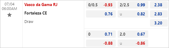 Nhận định bóng đá Vasco da Gama vs Fortaleza, 6h ngày 4/7 - Ảnh 3