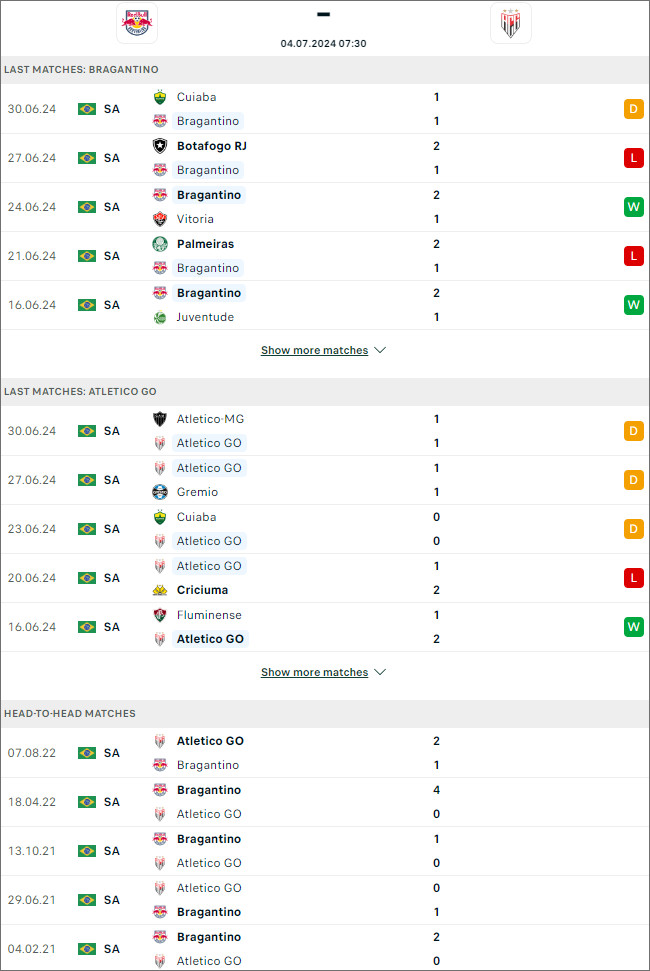 RB Bragantino vs Atletico Goianiense - Ảnh 1