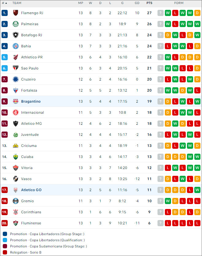 RB Bragantino vs Atletico Goianiense - Ảnh 2