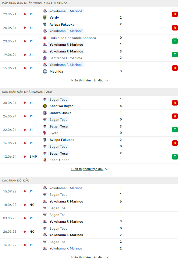 Soi kèo thẻ phạt Yokohama Marinos vs Sagan Tosu, 17h ngày 3/7 - Ảnh 1
