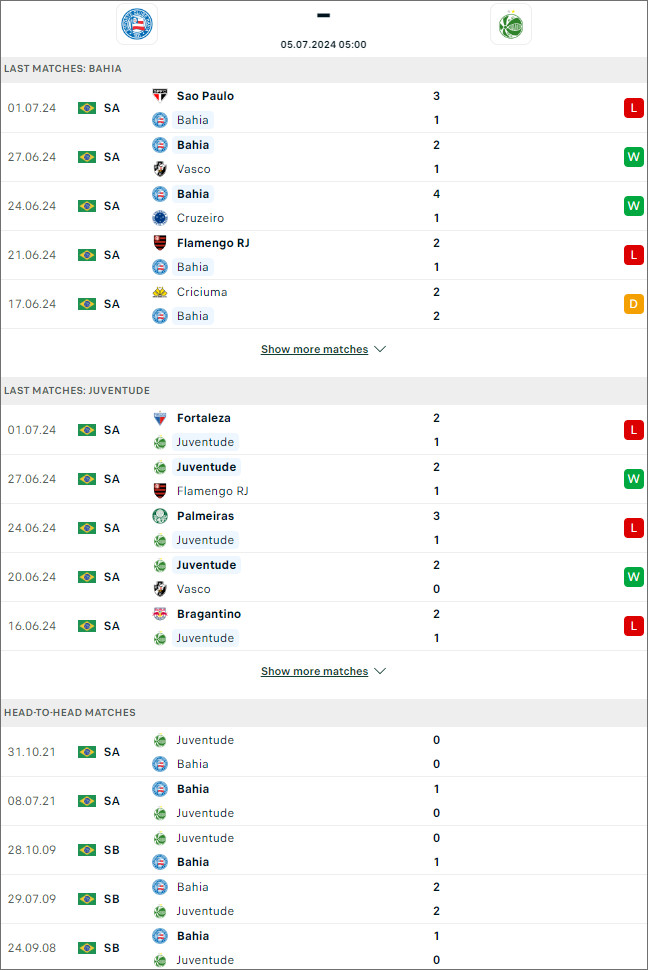 Bahia vs Juventude - Ảnh 1