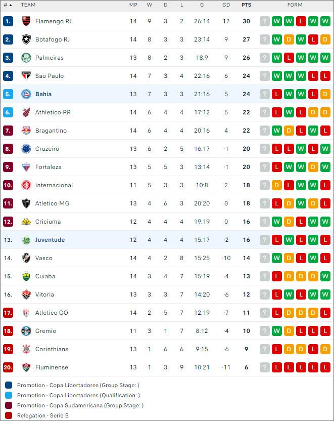 Bahia vs Juventude - Ảnh 2