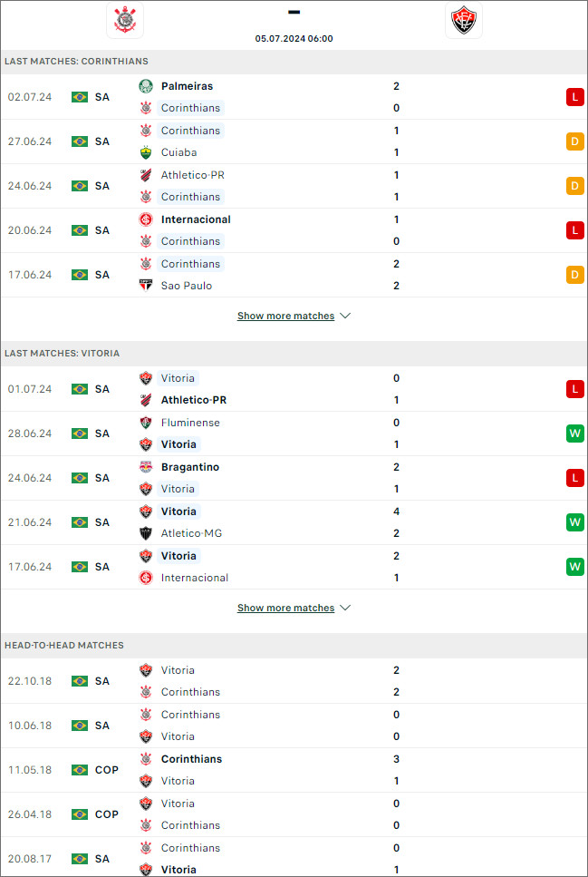 Corinthians vs Vitoria - Ảnh 1