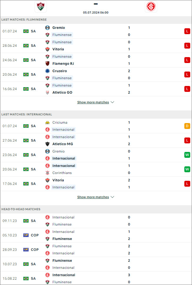 Fluminense vs Internacional - Ảnh 1