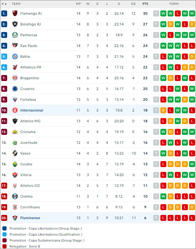 Fluminense vs Internacional - Ảnh 2