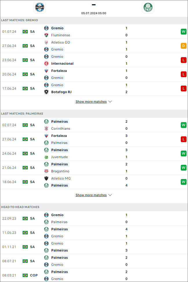 Gremio vs Palmeiras - Ảnh 1