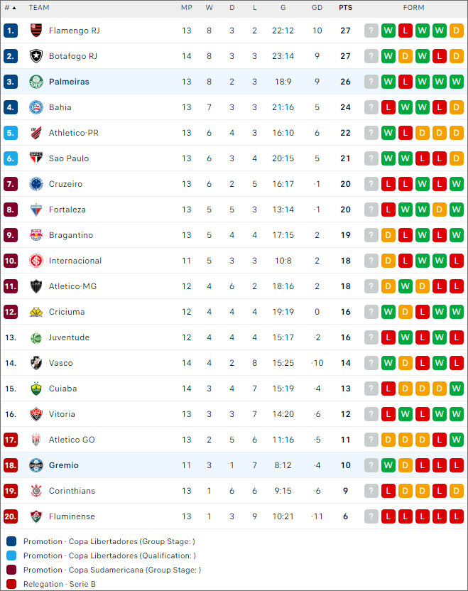 Gremio vs Palmeiras - Ảnh 2