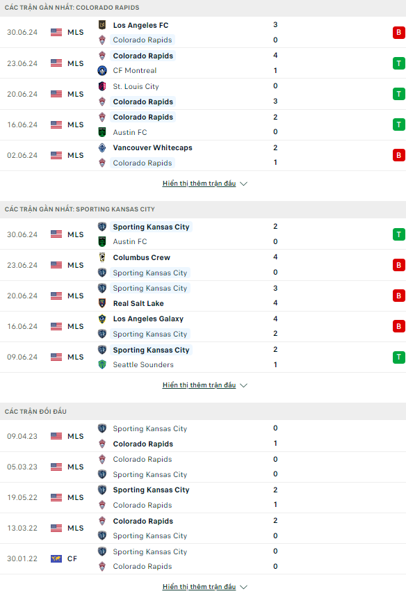Nhận định bóng đá Colorado Rapids vs Sporting Kansas, 8h30 ngày 5/7 - Ảnh 1