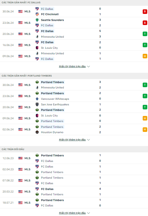 Nhận định bóng đá Dallas vs Portland Timbers, 7h30 ngày 5/7 - Ảnh 1