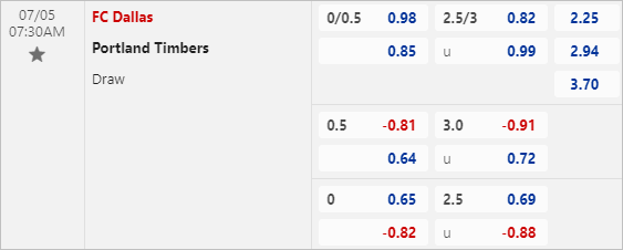Nhận định bóng đá Dallas vs Portland Timbers, 7h30 ngày 5/7 - Ảnh 3