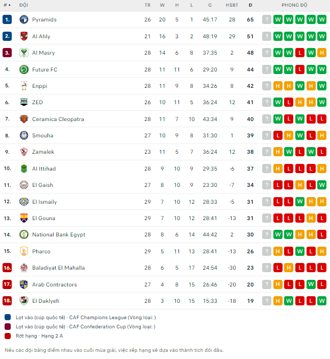 Soi kèo thơm trận Al Ahly vs El Dakhleya, 23h ngày 4/7 - VĐQG Ai Cập - Ảnh 3