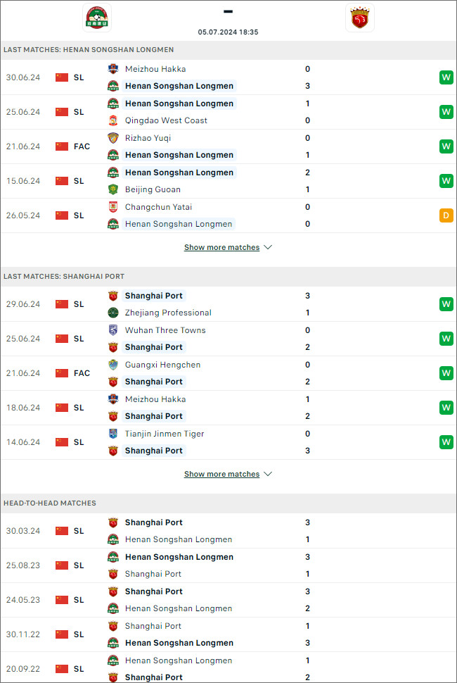 Henan FC vs Shanghai Port - Ảnh 1