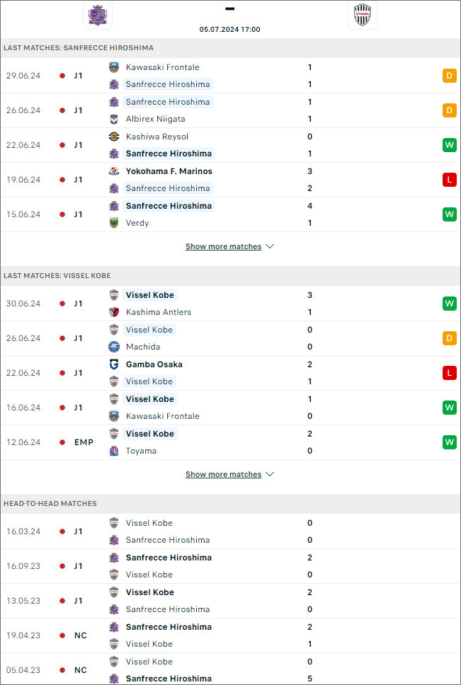 Hiroshima Sanfrecce vs Vissel Kobe - Ảnh 1