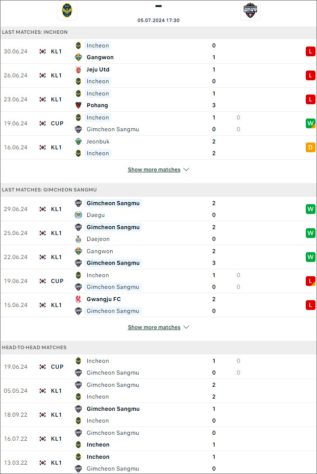 Incheon United vs Gimcheon Sangmu - Ảnh 1