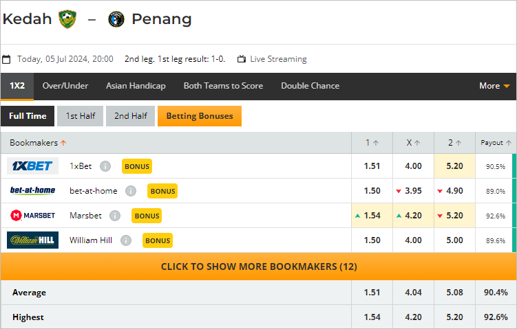 ty le bong da net Kedah vs Penang FA, 20h ngày 5/7