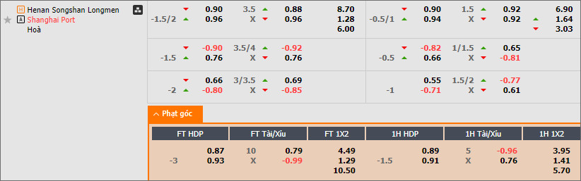 Soi kèo phạt góc Henan FC vs Shanghai Port - Ảnh 2