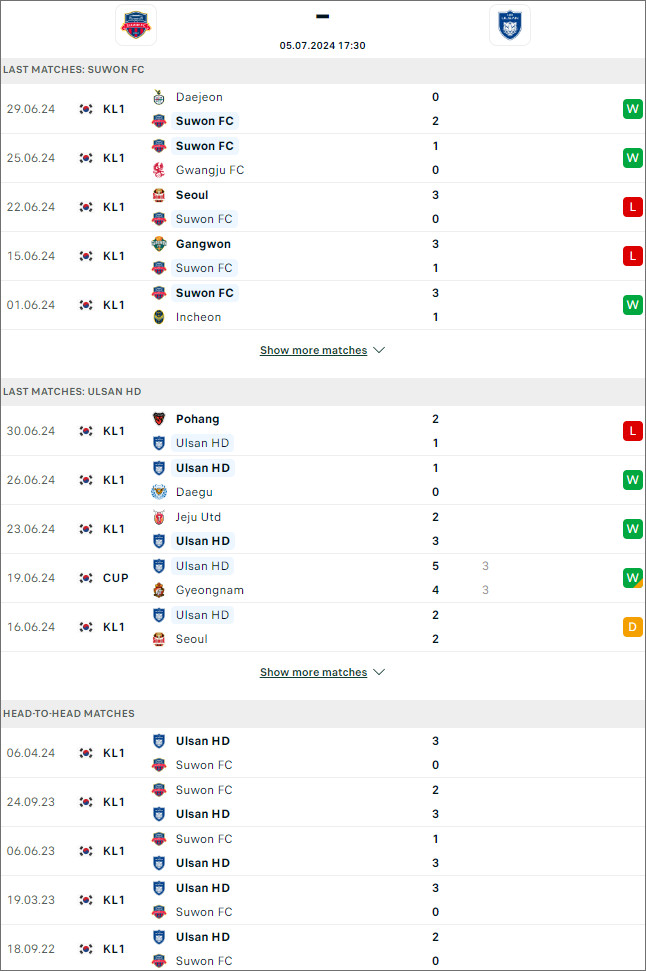 Suwon FC vs Ulsan Hyundai - Ảnh 1