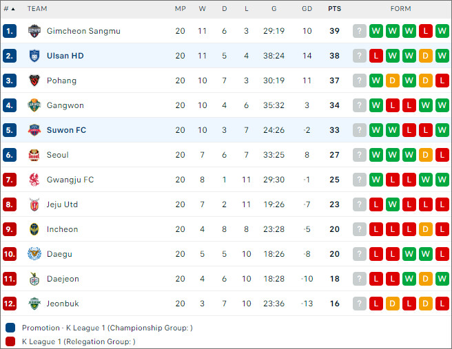 Suwon FC vs Ulsan Hyundai - Ảnh 2