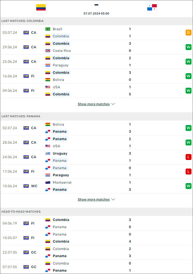 Colombia vs Panama - Ảnh 2