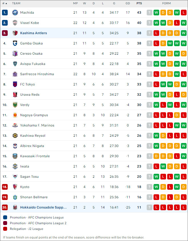 Kashima Antlers vs Consadole Sapporo - Ảnh 2