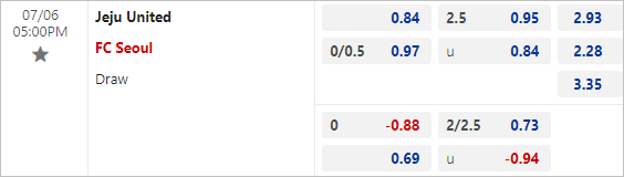 Nhận định bóng đá Jeju United vs FC Seoul, 17h ngày 6/7 - Ảnh 3