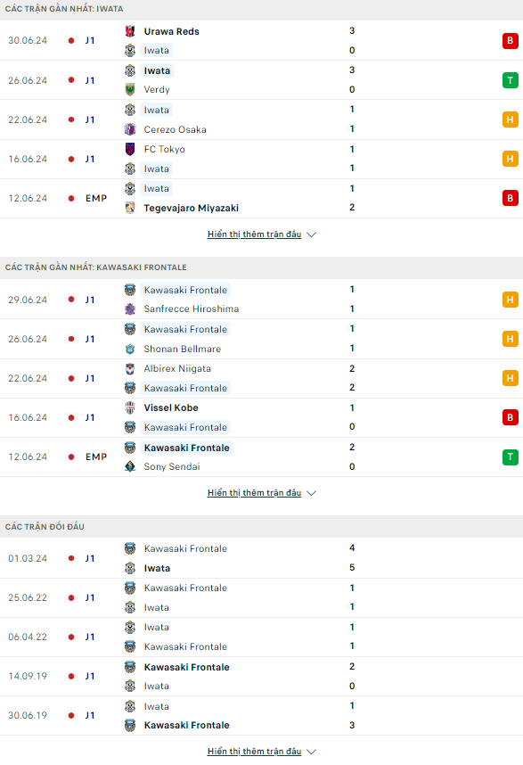 Nhận định bóng đá Jubilo Iwata vs Kawasaki Frontale, 16h30 ngày 6/7 - Ảnh 1