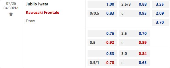 Nhận định bóng đá Jubilo Iwata vs Kawasaki Frontale, 16h30 ngày 6/7 - Ảnh 3