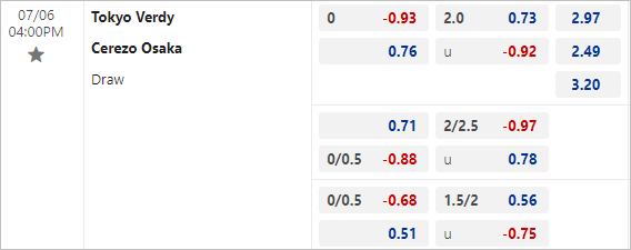 Kèo bóng đá nét (Keo bong da net) Tokyo Verdy vs Cerezo Osaka