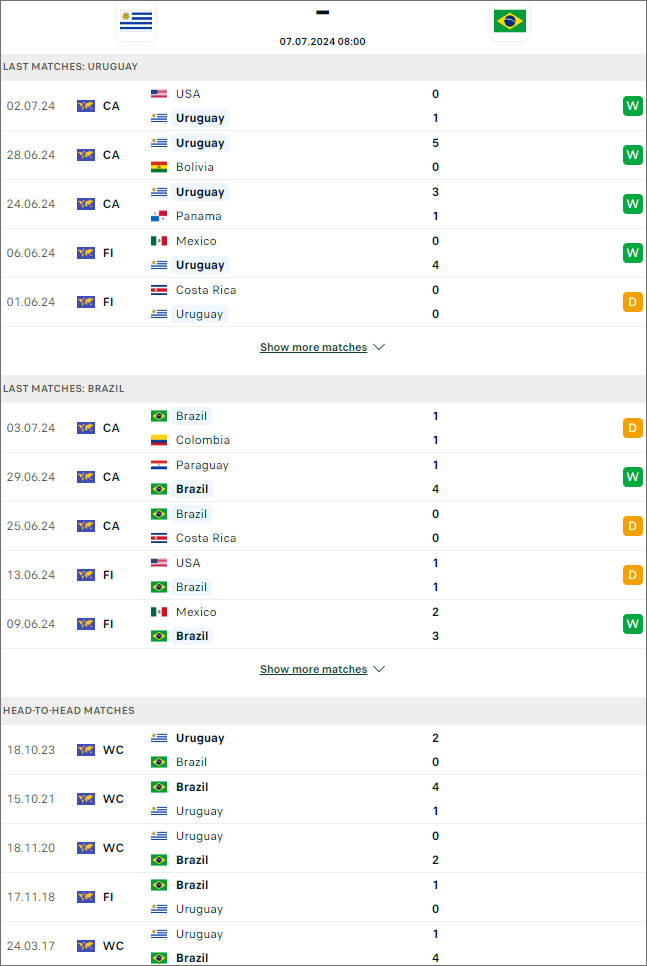 Soi kèo phạt góc Uruguay vs Brazil - Ảnh 2