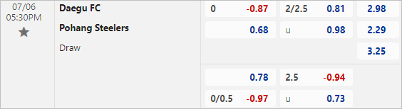 Soi kèo thơm trận Daegu vs Pohang Steelers, 17h30 ngày 6/7 - VĐQG Hàn Quốc - Ảnh 1