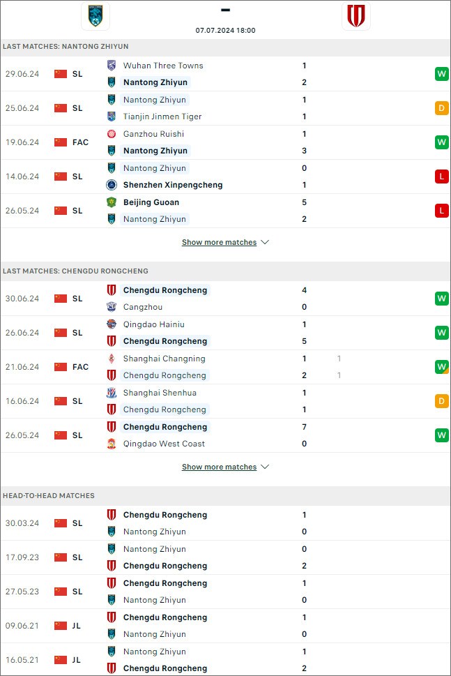 Nantong Zhiyun vs Chengdu Rongcheng - Ảnh 1