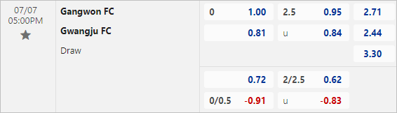 Nhận định bóng đá Gangwon vs Gwangju, 17h ngày 7/7 - Ảnh 3