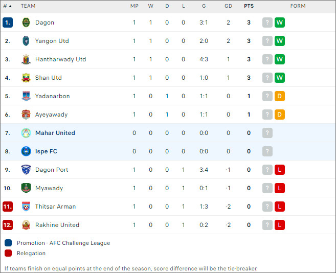 ISPE vs Mahar United - Ảnh 2