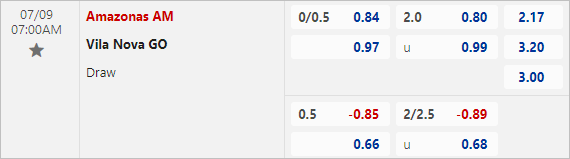 Nhận định bóng đá Amazonas vs Vila Nova, 7h ngày 9/7 - Ảnh 3