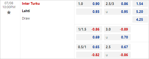 Kèo bóng đá net (keo bong da net) Inter Turku vs Lahti