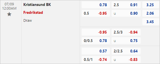 Tỷ lệ kèo bóng đá nét (Keo bong da net) Kristiansund vs Fredrikstad