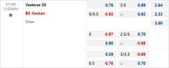 Tỷ lệ kèo bóng đá net (Keo bong da net) Vasteras vs Hacken