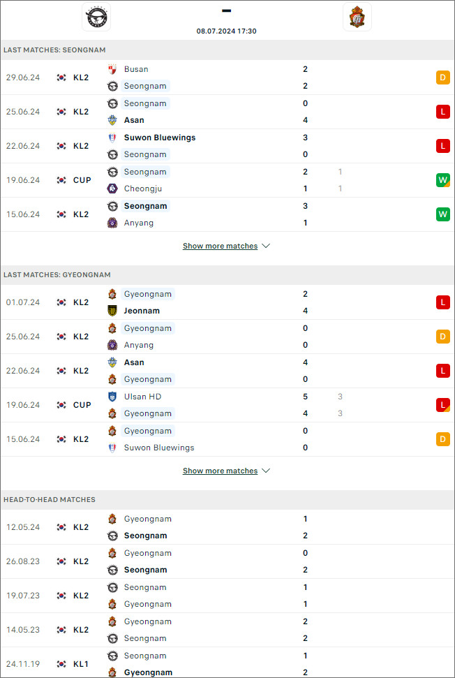 Seongnam vs Gyeongnam - Ảnh 1