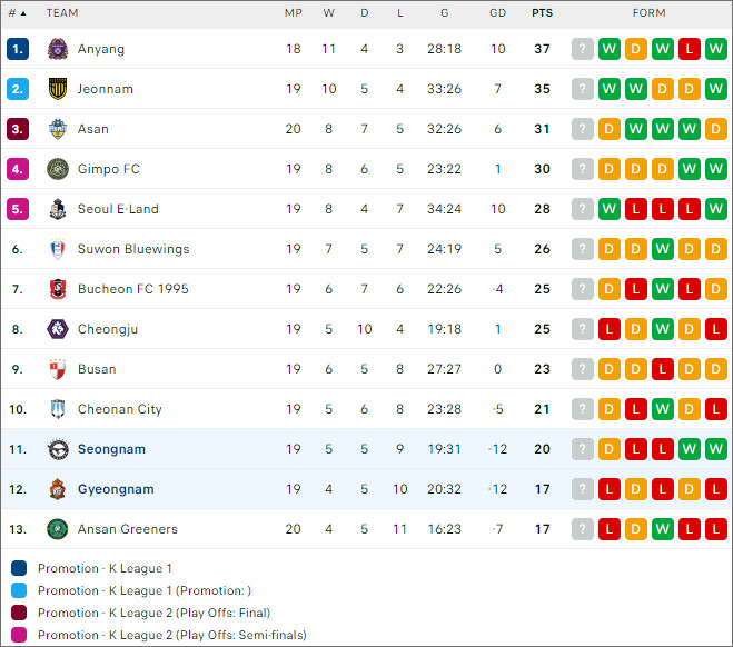 Seongnam vs Gyeongnam - Ảnh 2