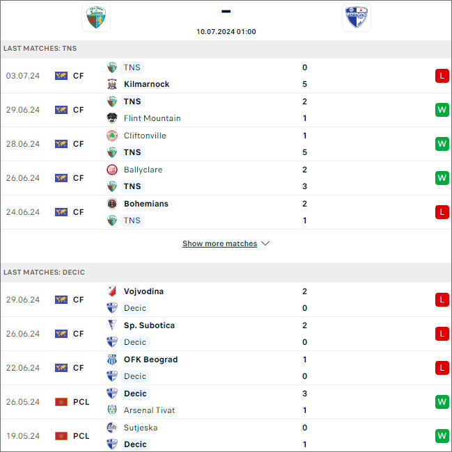 New Saints vs Decic - Ảnh 1