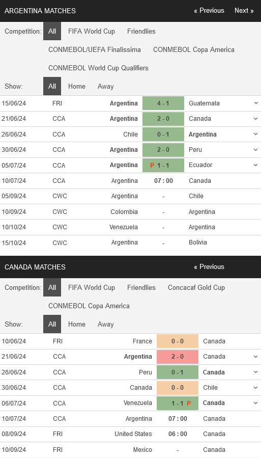 Nhận định bóng đá Nam Mỹ Argentina vs Canada, 07h00 ngày 10/07